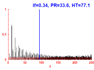 Survival probability